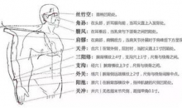 敲打三焦经视频,视频教程详解